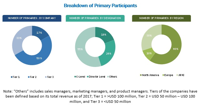 In-Memory Database Market