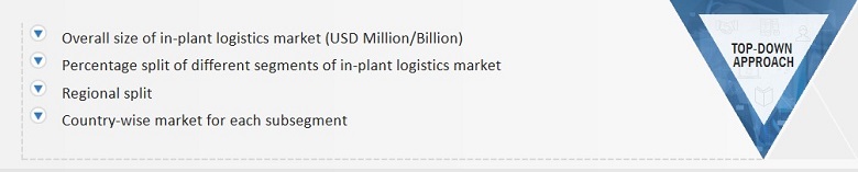 In-Plant Logistics Market Size, and Top-Down Approach