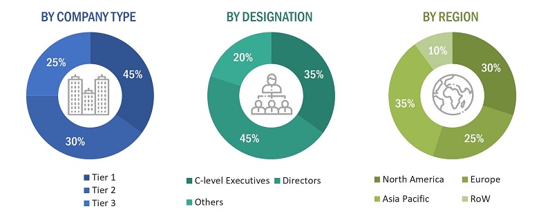 In-Plant Logistics Market Size, and Share