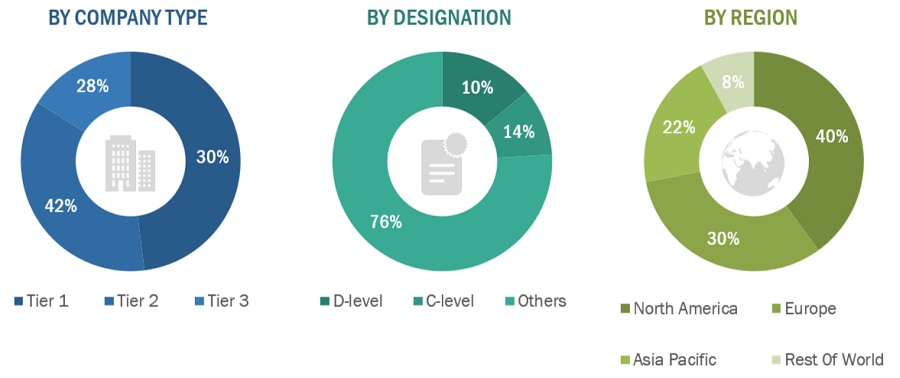 In vitro fertilization Market Size