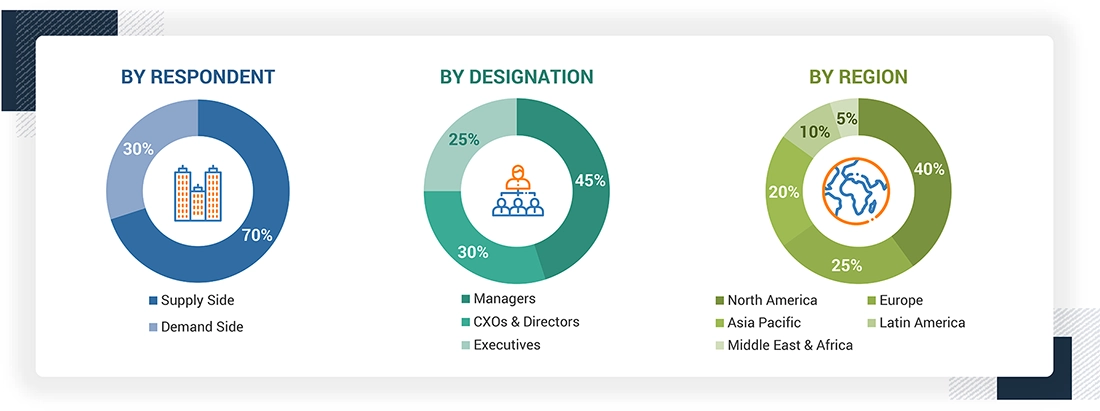 In Vitro Toxicology Testing Market 
 Size, and Share