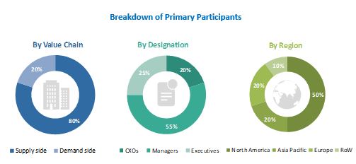 In Vivo Toxicology Market   Size, and Share 