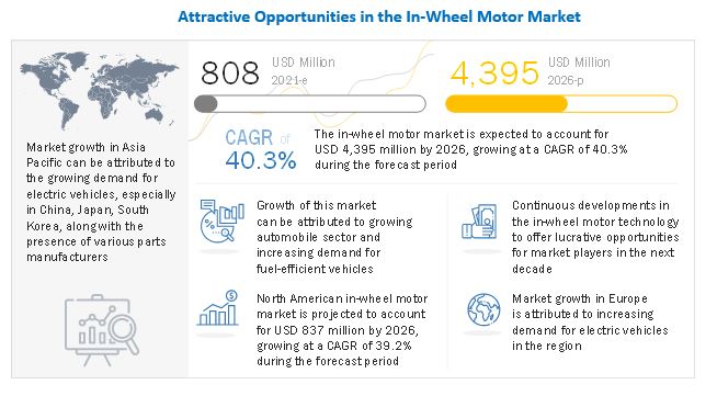 In-Wheel Motor Market 