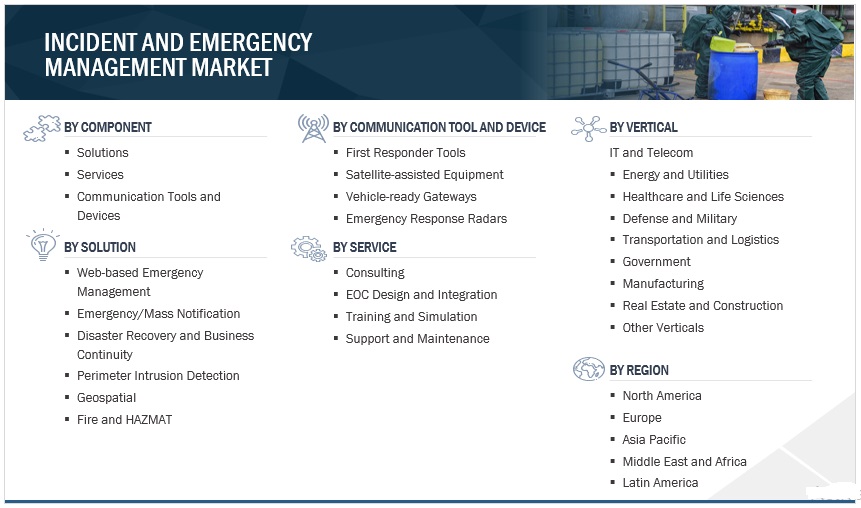 Incident and Emergency Management Market Size, and Share