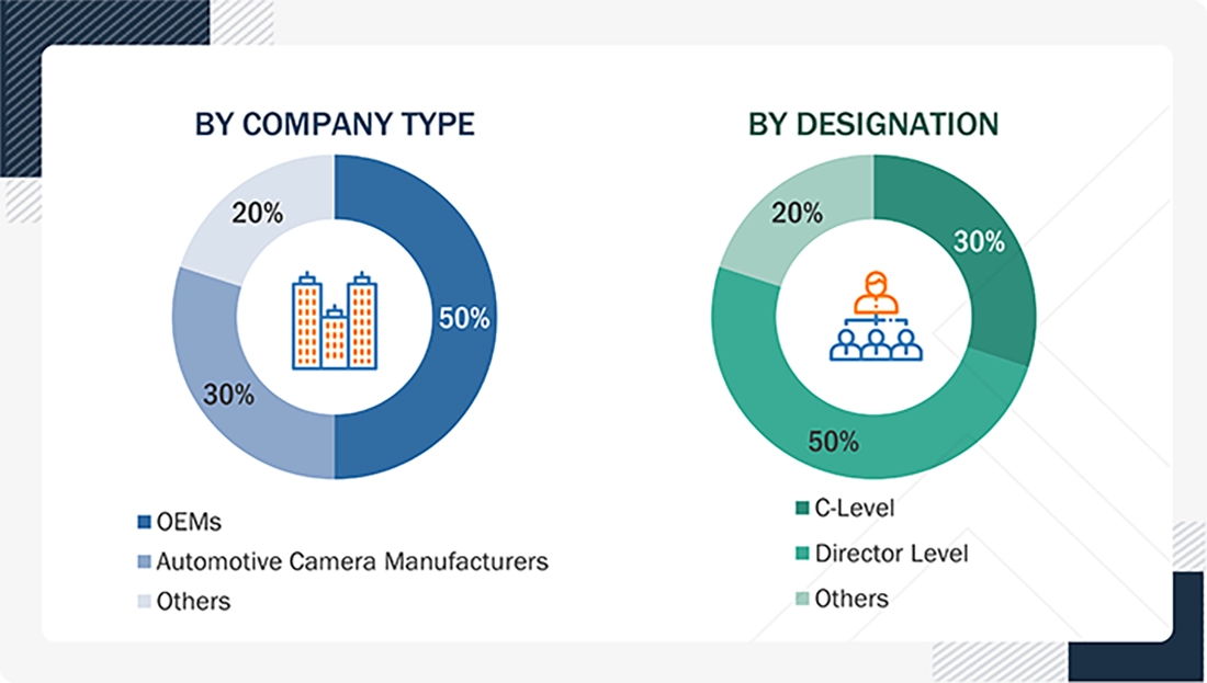 India Automotive Camera Market