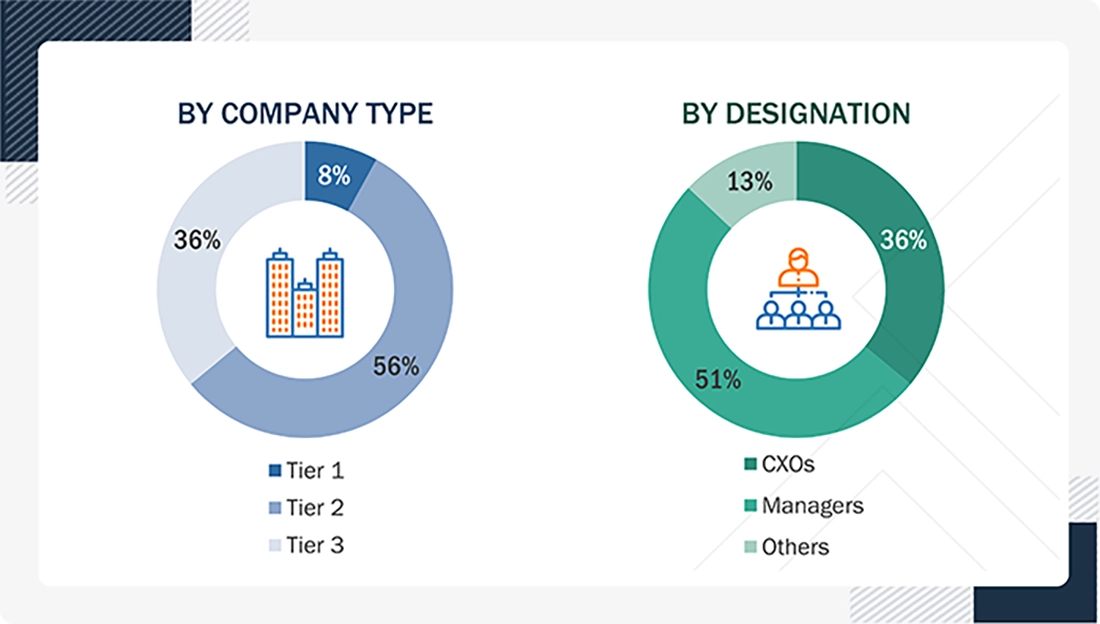 India Automotive Telematics Market
 Size, and Share