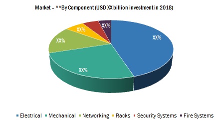 India Data Center Market