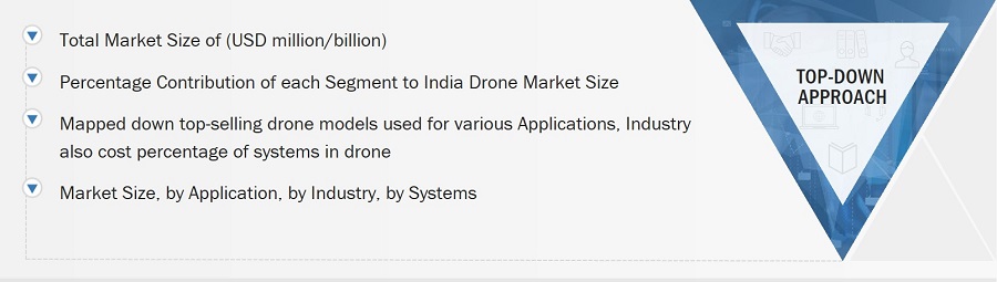 India Drone Market
 Size, and Top Down Approach