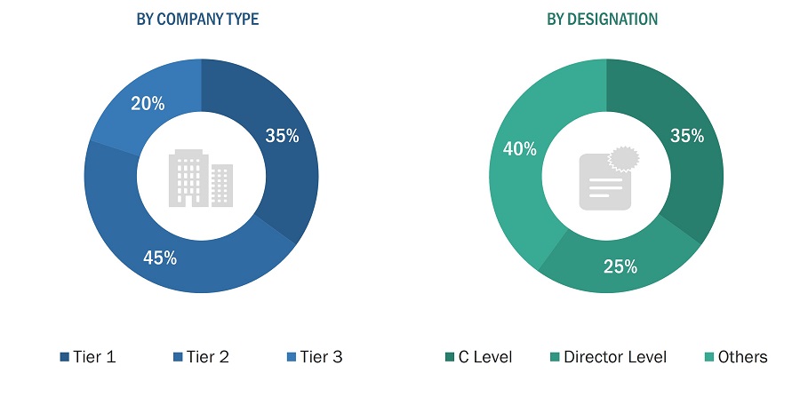 India Drone Market
 Size, and Share