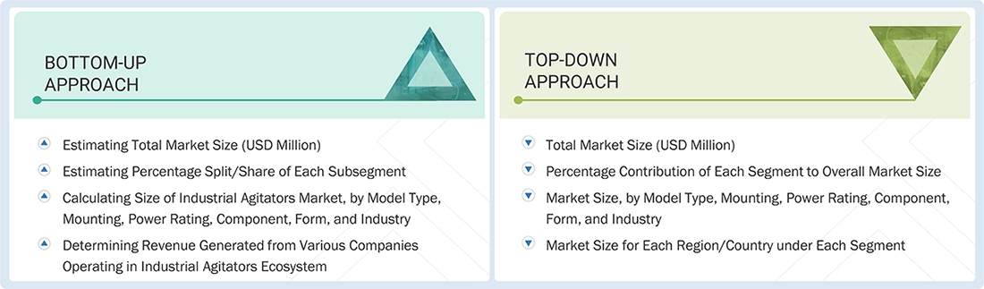 Industrial Agitators Market  Top Down and Bottom Up Approach