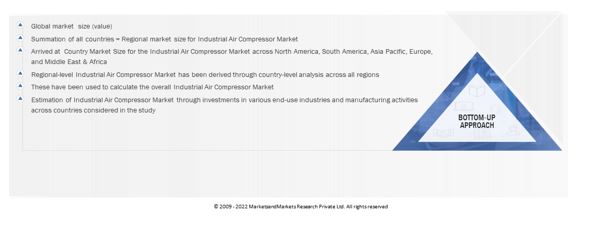Industrial Air Compressor Market Size, and Bottom-Up Approach 