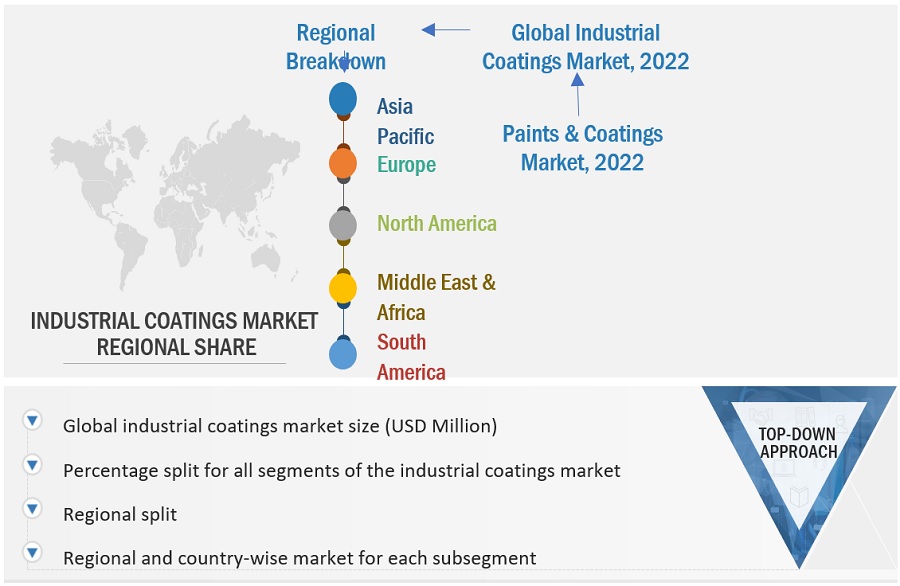 Industrial Coatings Market Size, and Share 