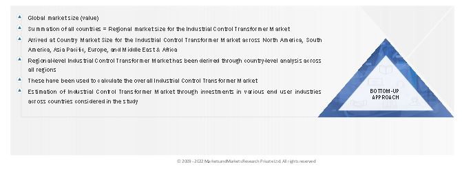 Global Industrial Control Transformer Market Size: Bottom-Up Approach