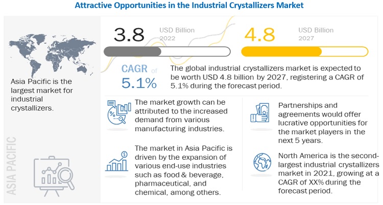 Industrial Crystallizers Market