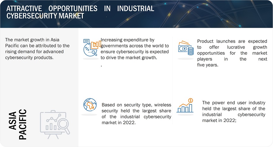 Industrial Cybersecurity Market
