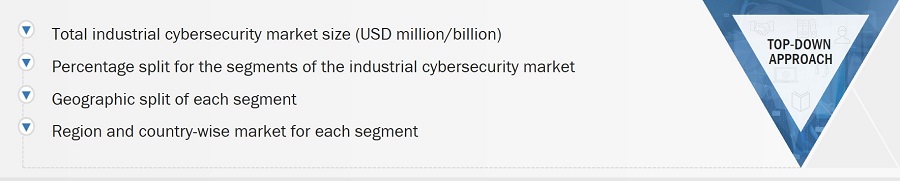 Industrial Cybersecurity Market Size, and Top-Up Approach