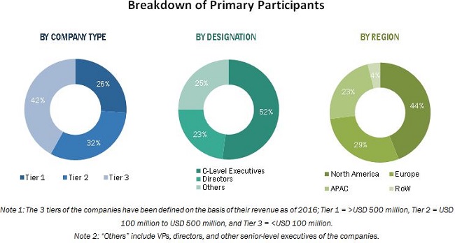 Industrial Display Market