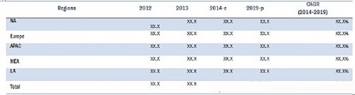 Industrial Energy Management System Market