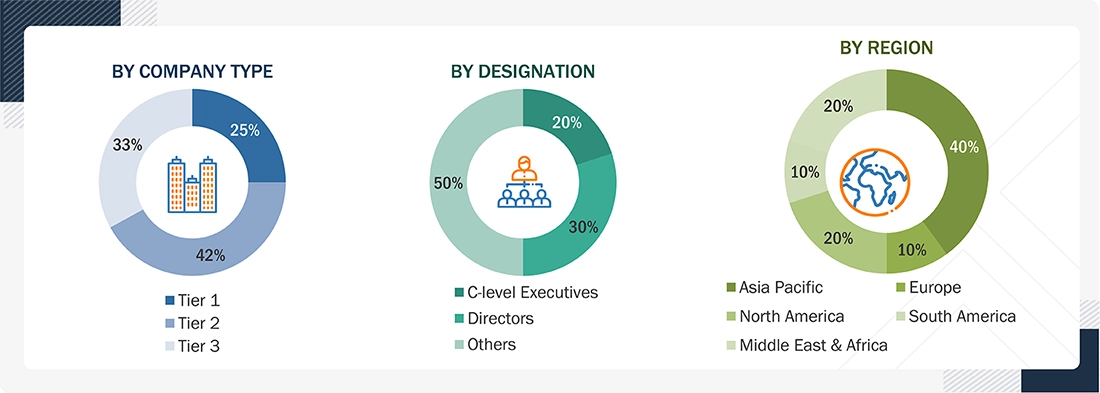 Industrial Fasteners Market Size, and Share
