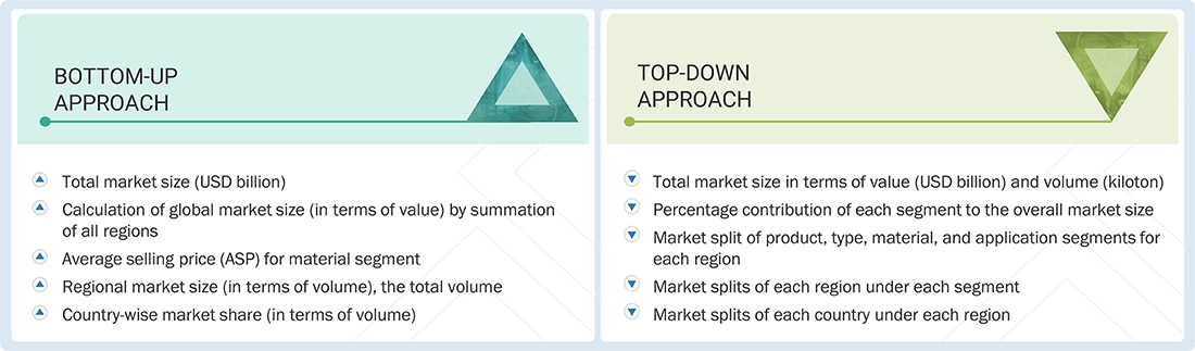 Industrial Fasteners Market Top Down and Bottom Up Approach