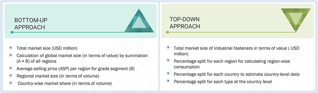 Industrial Fasteners Market Top Down and Bottom Up Approach