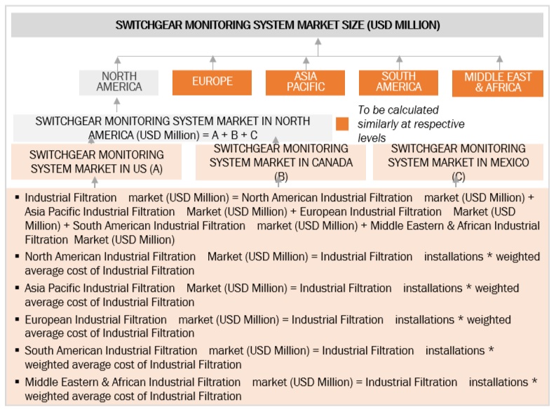Industrial Filtration Market Size, and Bottom-Up Approach 
