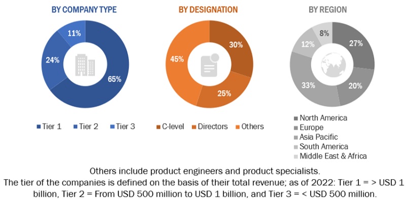 Industrial Filtration Market Size, and Share 