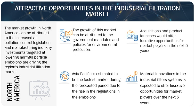 Industrial Filtration Market Opportunities