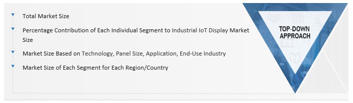 Industrial loT Display Market Size, and Share
