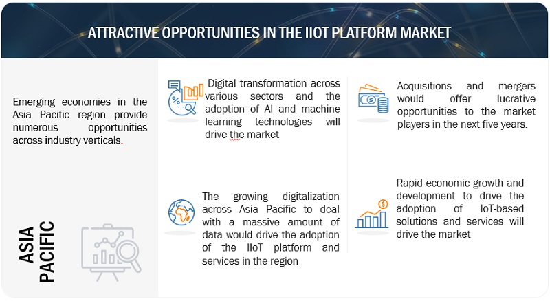 IIoT Platform Market 