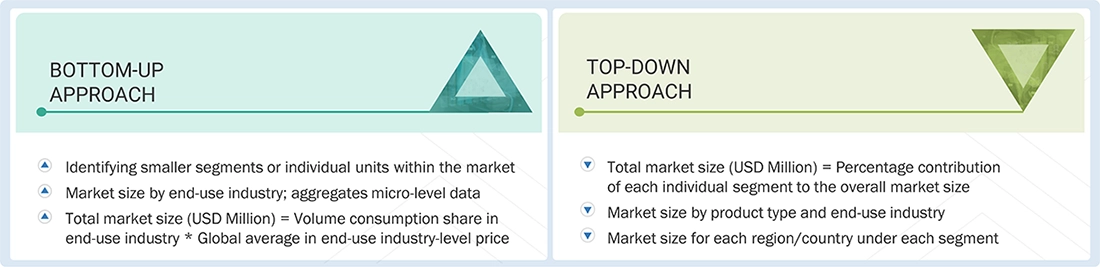 Industrial Lubricants Market Top Down and Bottom Up Approach Industrial Lubricants Market Top Down and Bottom Up Approach
