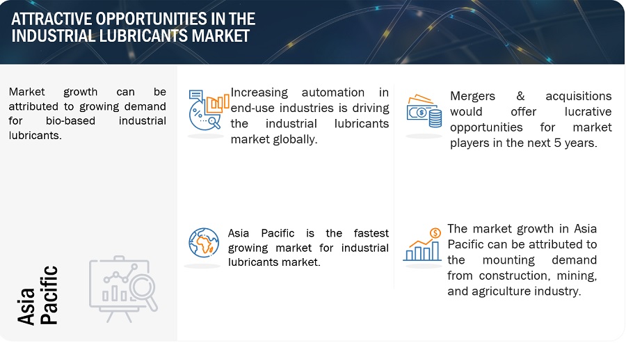 Industrial Lubricants Market