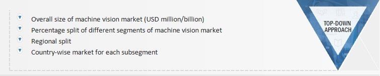 Machine Vision Market Size, and Top-Down Approach