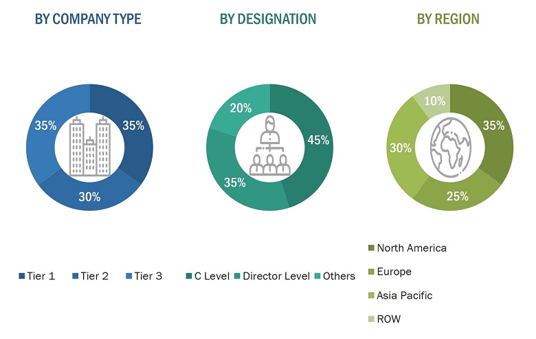 Machine Vision Market Size, and Share