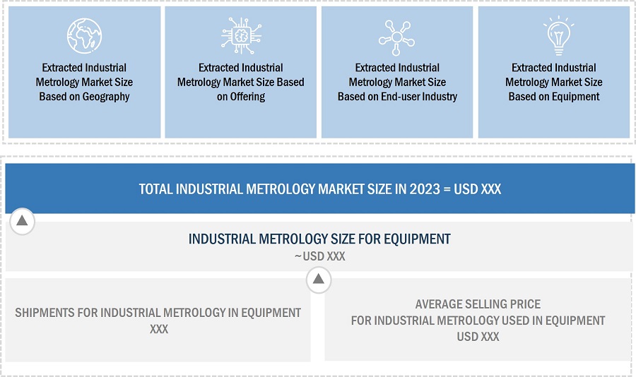 Industrial Metrology Market
 Size, and Bottom-up Approach