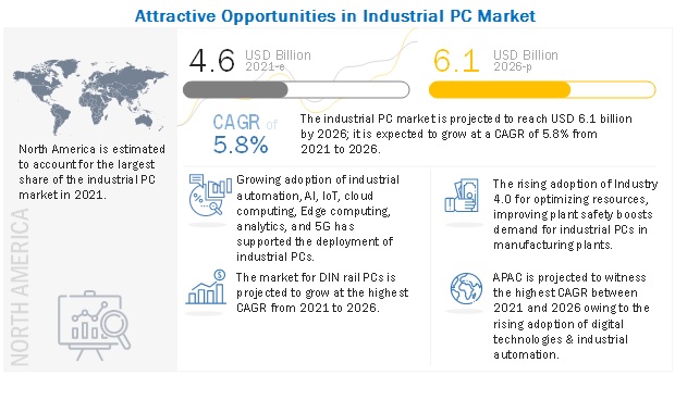 industrial-pc-market Industrial PC Market for Solid State Data Storage Medium to Grow at a High Rate by 2022