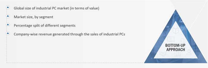 Industrial PC Market Size, and Bottom-up Approach