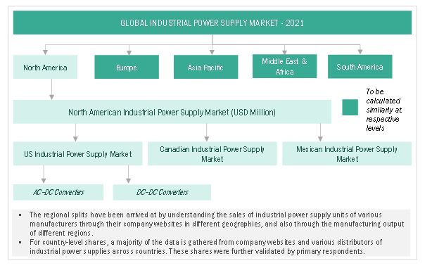 Industrial Power Supply Market Size, and Bottom-Up Approach 