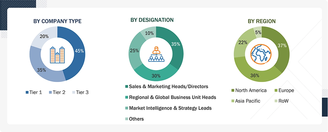 Industrial Process Heating Market Size, and Share Industrial Process Heating Market Size, and Share