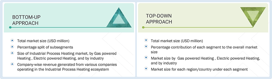 Industrial Process Heating Market Top Down and Bottom Up Approach Industrial Process Heating Market Top Down and Bottom Up Approach
