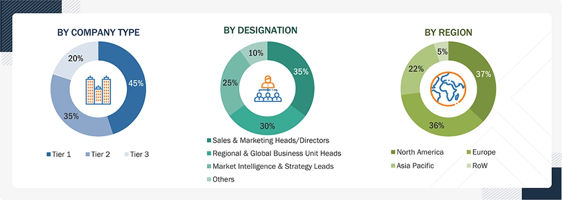 Industrial Process Heating Market Size, and Share