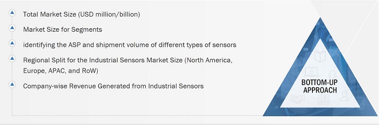 Industrial Sensors Market
 Size, and Bottom-Up Approach