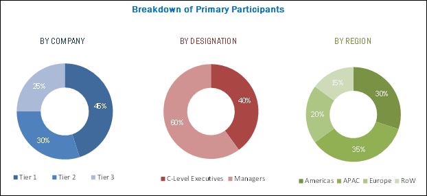 Semiconductor and Electronic Market Research Report Study: May 2019