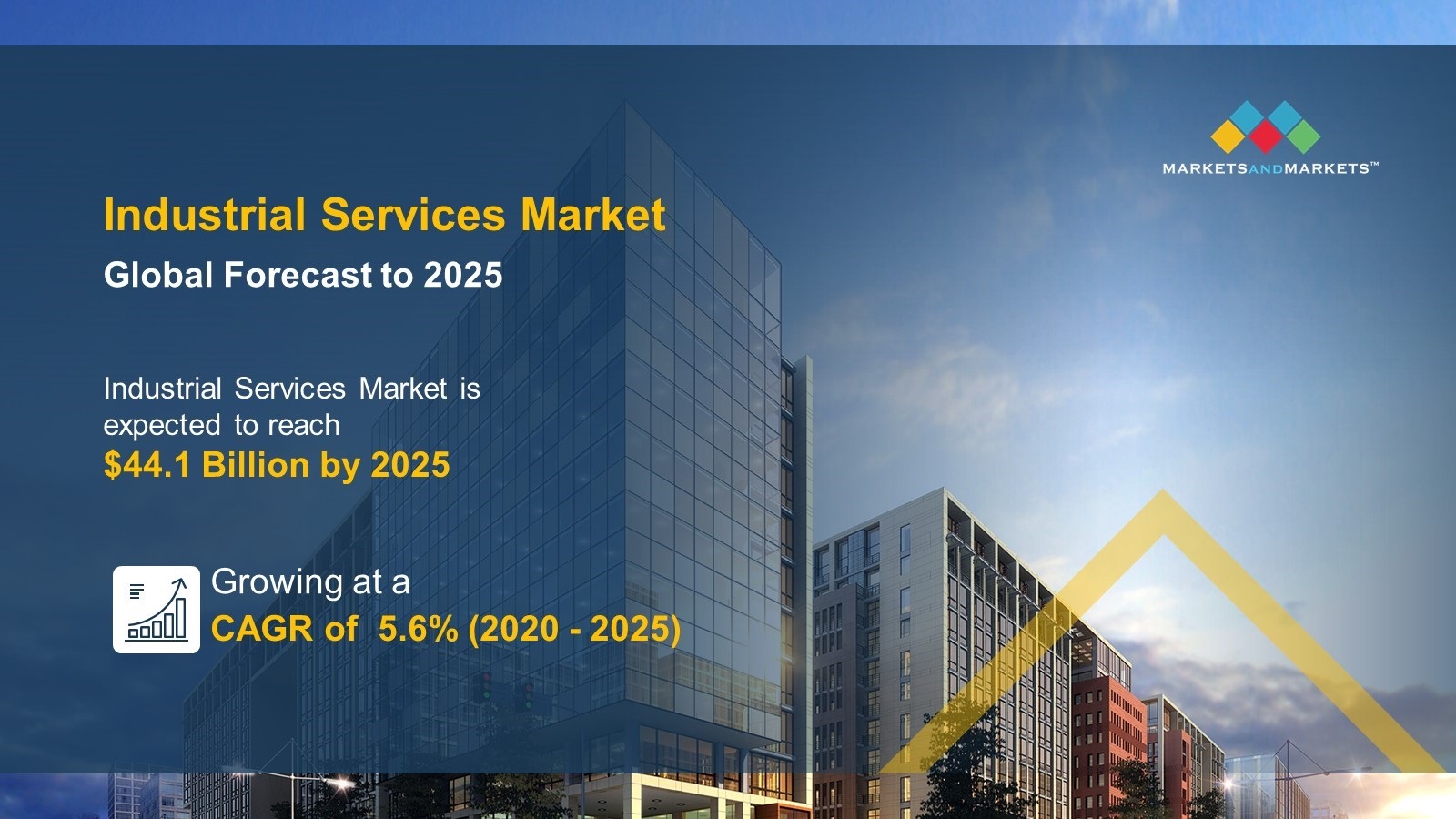 Industrial Services Market  