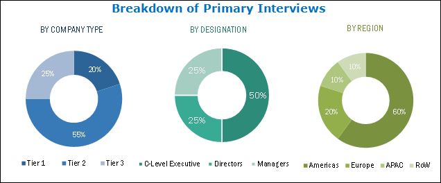 Industrial Valves Market