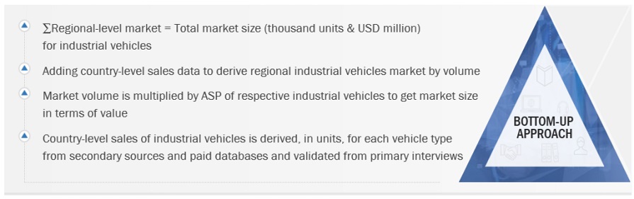 Industrial Vehicles Market  Market Bottom Up Approach