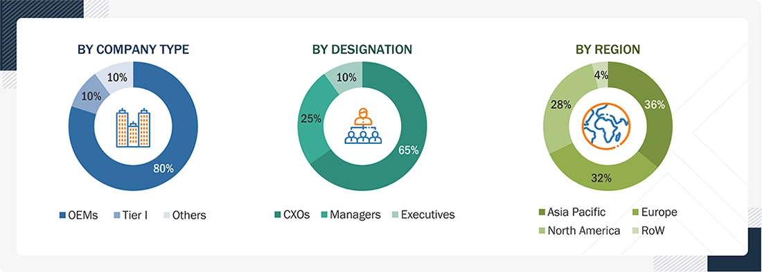 Industrial Vehicles Market 
 Size, and Share