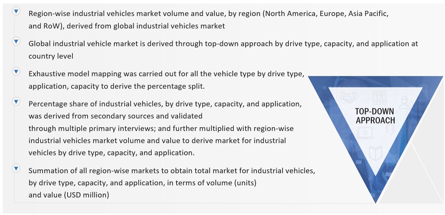 Industrial Vehicles Market  Market Top Down Approach