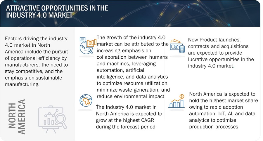 Industry 4.0 Market
