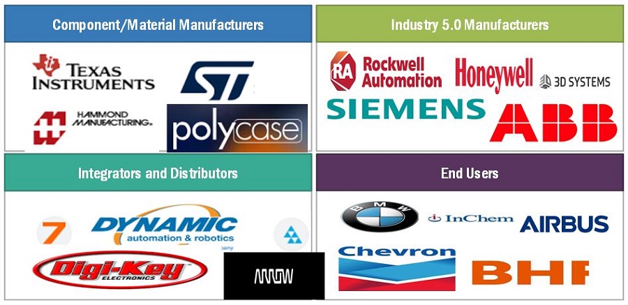 Industry 5.0 Market by Ecosystem